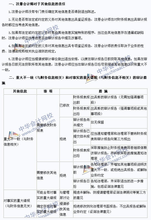 注會《審計(jì)》高頻考點(diǎn)：含有已審計(jì)財(cái)務(wù)報表的文件中的其他信息