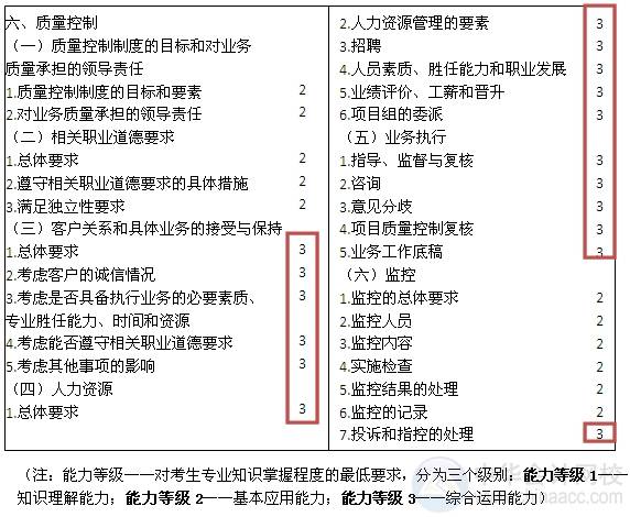 2015注會“借題發(fā)揮”審計篇匯總：第二十章會計師事務(wù)所業(yè)務(wù)質(zhì)量控制