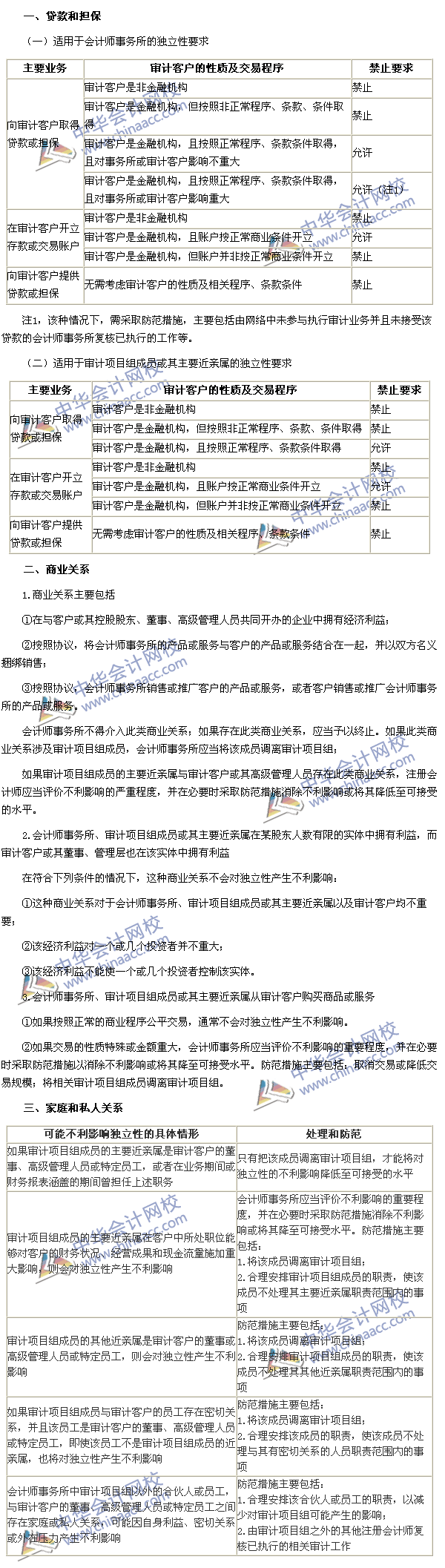 注會(huì)審計(jì)高頻考點(diǎn)：貸款和擔(dān)保以及商業(yè)關(guān)系、家庭和私人關(guān)系