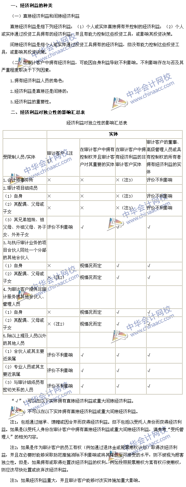 2015年注冊會計師《審計》高頻考點：經濟利益