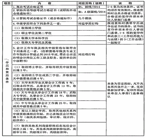 陜西省高級會計師評審、答辯量化評價項目表