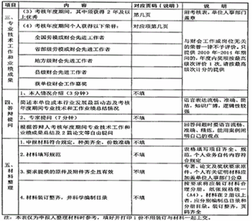 陜西省高級會計師評審、答辯量化評價項目表