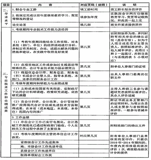 陜西省高級會計師評審、答辯量化評價項目表