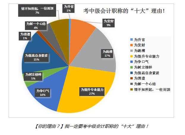 考中級會計(jì)職稱就是為了提升專業(yè)能力
