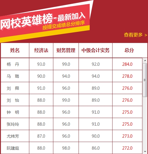 2015中級會計職稱獎學(xué)金申請入口