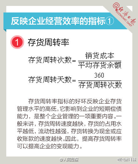 長知識！9圖，教你讀懂財(cái)務(wù)指標(biāo)