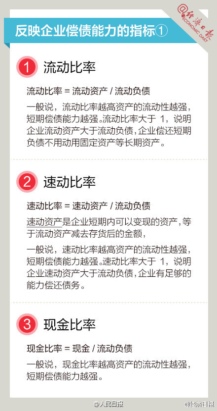 長知識！9圖，教你讀懂財(cái)務(wù)指標(biāo)