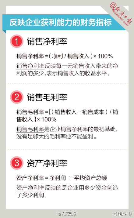 長知識！9圖，教你讀懂財(cái)務(wù)指標(biāo)