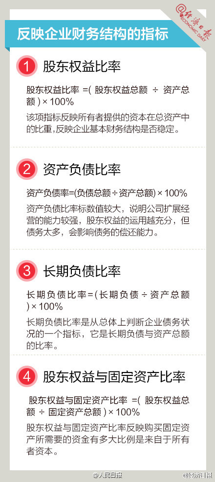 長知識！9圖，教你讀懂財(cái)務(wù)指標(biāo)