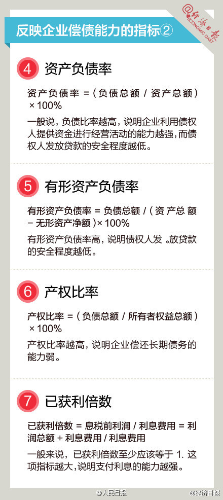 長知識！9圖，教你讀懂財(cái)務(wù)指標(biāo)
