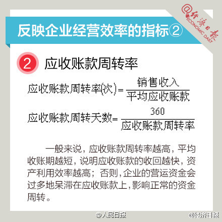 長知識！9圖，教你讀懂財(cái)務(wù)指標(biāo)