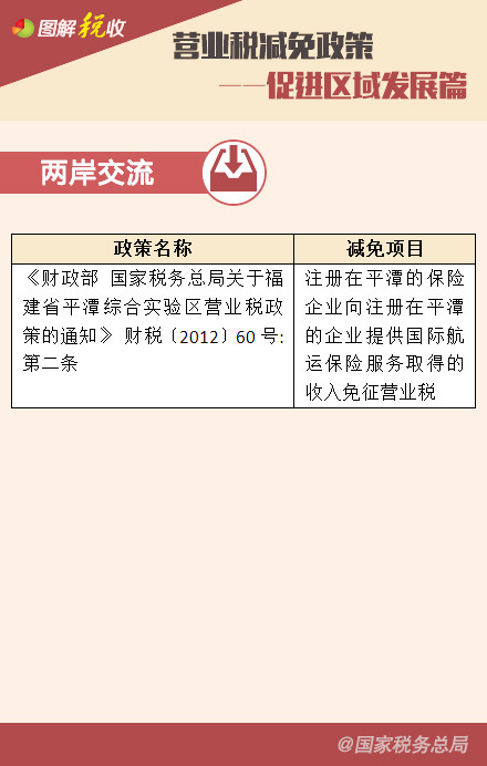 營(yíng)業(yè)稅減免政策——鼓勵(lì)高新技術(shù)、促進(jìn)區(qū)域發(fā)展篇