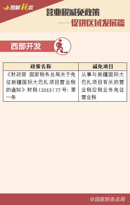 營(yíng)業(yè)稅減免政策——鼓勵(lì)高新技術(shù)、促進(jìn)區(qū)域發(fā)展篇