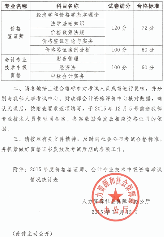 關(guān)于2015年度會計專業(yè)技術(shù)中級資格考試合格標(biāo)準(zhǔn)有關(guān)問題的通知