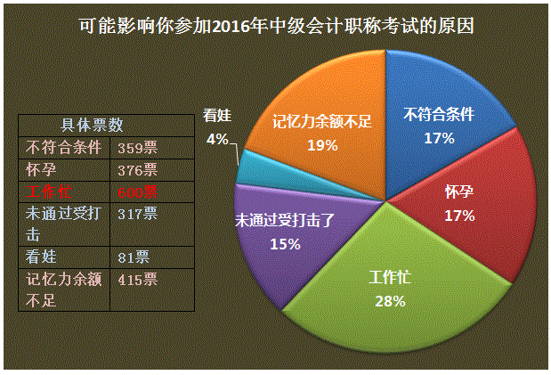 如何做到工作、生活與中級(jí)會(huì)計(jì)職稱兼得
