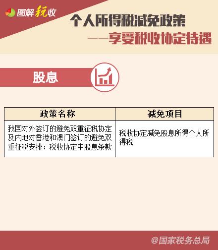 個人所得稅減免政策—享受稅收協(xié)定待遇、支持三農(nóng)篇