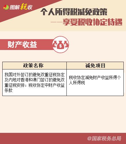 個人所得稅減免政策—享受稅收協(xié)定待遇、支持三農(nóng)篇