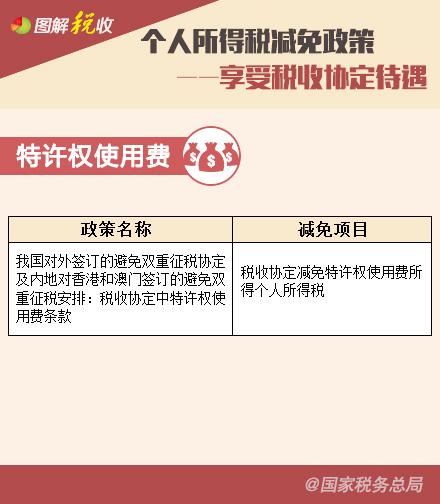 個人所得稅減免政策—享受稅收協(xié)定待遇、支持三農(nóng)篇