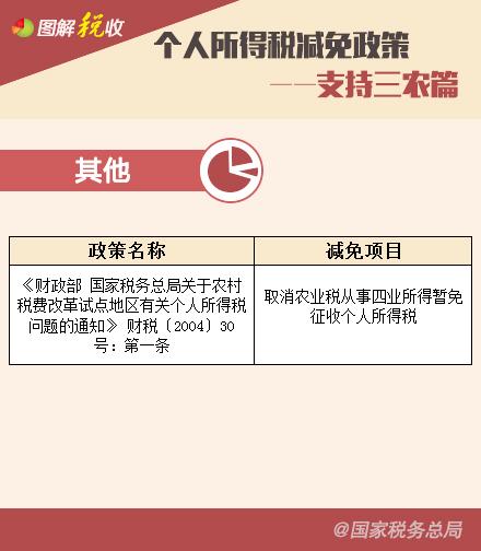 個人所得稅減免政策—享受稅收協(xié)定待遇、支持三農(nóng)篇