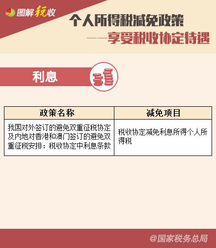 個人所得稅減免政策—享受稅收協(xié)定待遇、支持三農(nóng)篇