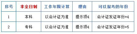 中級會計職稱中的工作年限到底怎么計算？