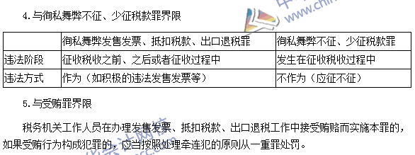 稅務師《涉稅服務法律》考點：售發(fā)票、抵扣稅款、出口退稅罪