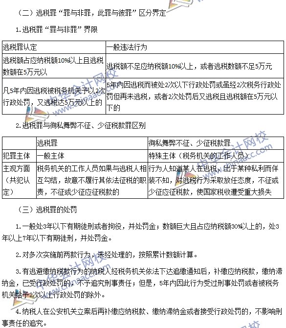 稅務(wù)師《涉稅服務(wù)相關(guān)法律》高頻考點：逃稅罪