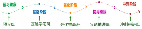 網(wǎng)校制定的中級職稱學(xué)習(xí)計劃表你跟上了嗎？