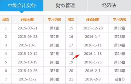網(wǎng)校制定的中級職稱學(xué)習(xí)計劃表你跟上了嗎？