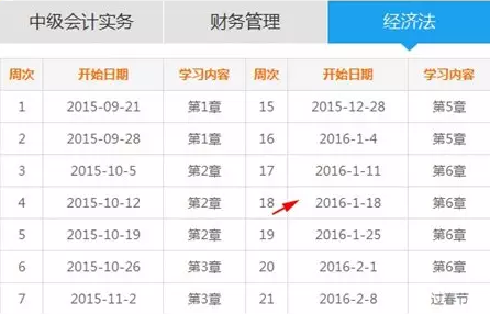 網(wǎng)校制定的中級職稱學(xué)習(xí)計劃表你跟上了嗎？