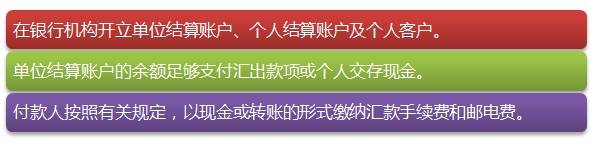 通過(guò)大額支付系統(tǒng)辦理異地劃款