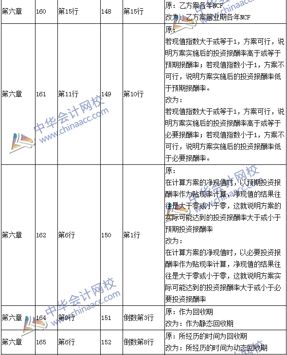 2016年中級會計職稱考試《財務管理》新舊教材對比