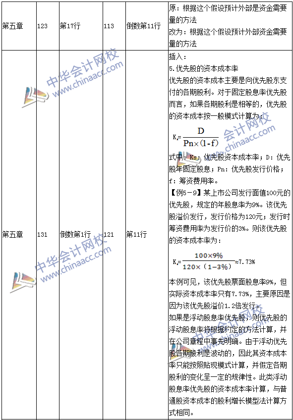 2016年中級會計職稱考試《財務管理》新舊教材對比