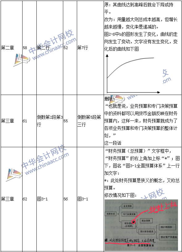 2016年中級會計職稱考試《財務管理》新舊教材對比