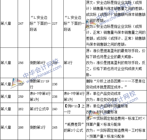 2016年中級會計職稱考試《財務管理》新舊教材對比