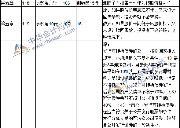 2016年中級會計職稱考試《財務管理》新舊教材對比