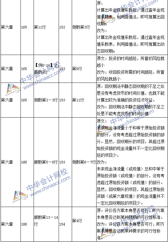2016年中級會計職稱考試《財務管理》新舊教材對比
