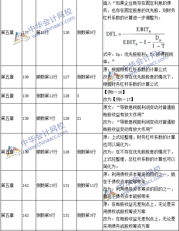 2016年中級會計職稱考試《財務管理》新舊教材對比