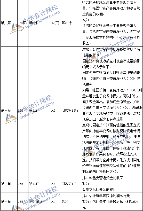 2016年中級會計職稱考試《財務管理》新舊教材對比