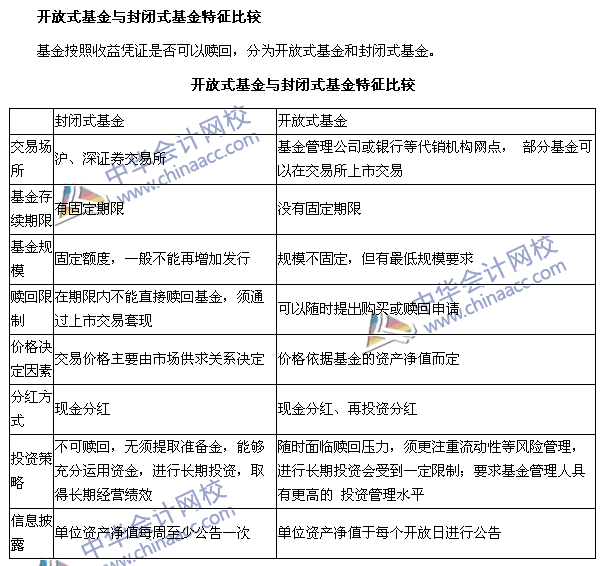 銀行職業(yè)考試《個人理財(cái)》第四章高頻考點(diǎn)：開放式基金