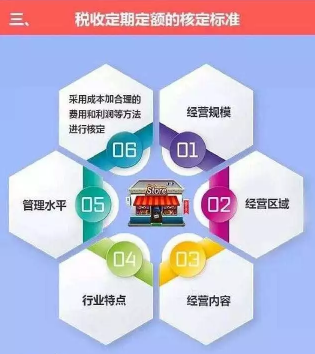 “定期定額戶”，核定標(biāo)準(zhǔn)是啥
