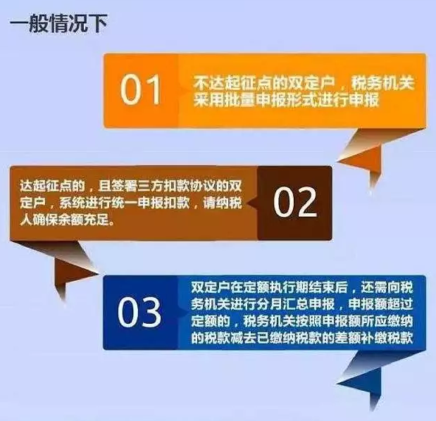 “定期定額戶”，核定標(biāo)準(zhǔn)是啥