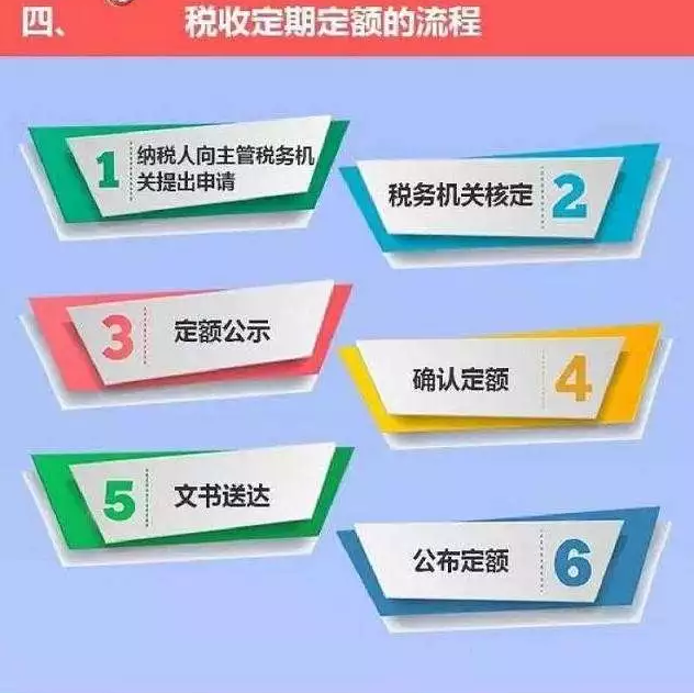 “定期定額戶”，核定標(biāo)準(zhǔn)是啥