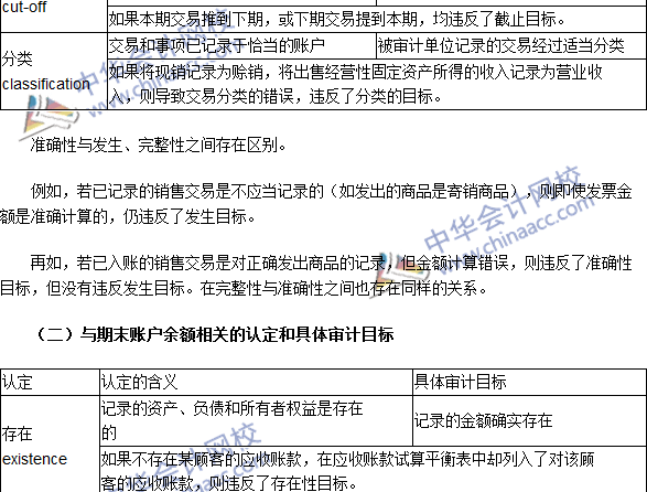 2016注冊會計師《審計》高頻考點：審計目標(biāo)