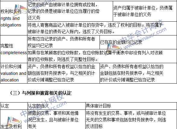 2016注冊會計師《審計》高頻考點：審計目標(biāo)