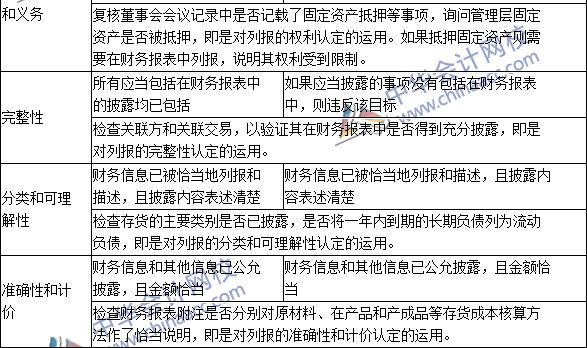 2016注冊會計師《審計》高頻考點：審計目標(biāo)