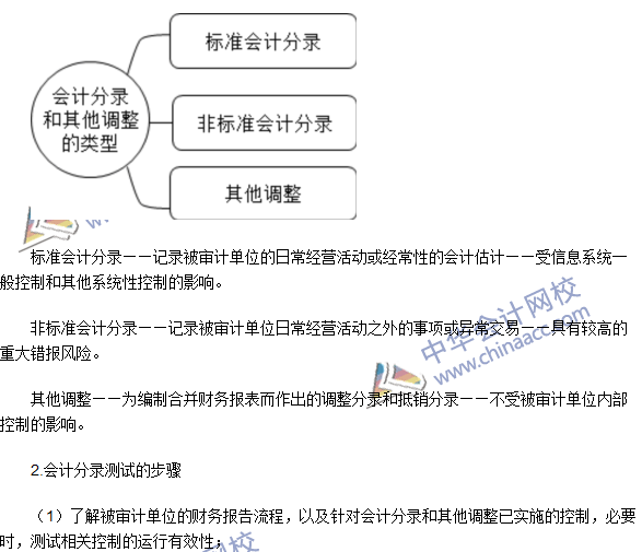 注冊會計師《審計》高頻考點：財務報表審計中與舞弊相關的責任