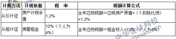 注冊會計師《稅法》考點：房產(chǎn)稅稅率、計稅依據(jù)和應(yīng)納稅額的計算