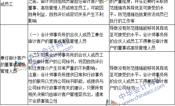 2016注冊會計師《審計》高頻考點：與審計客戶發(fā)生雇傭關(guān)系