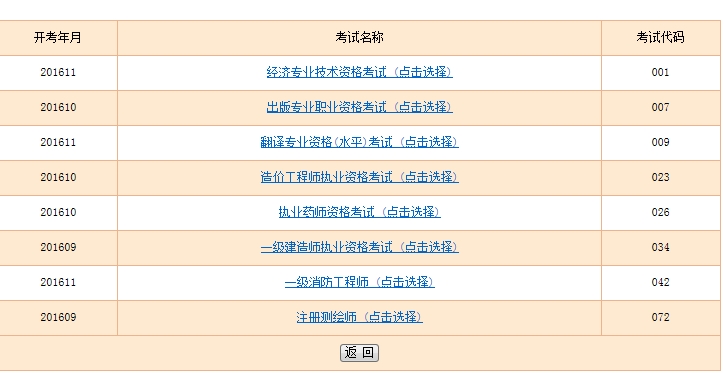 經(jīng)濟(jì)師準(zhǔn)考證打印